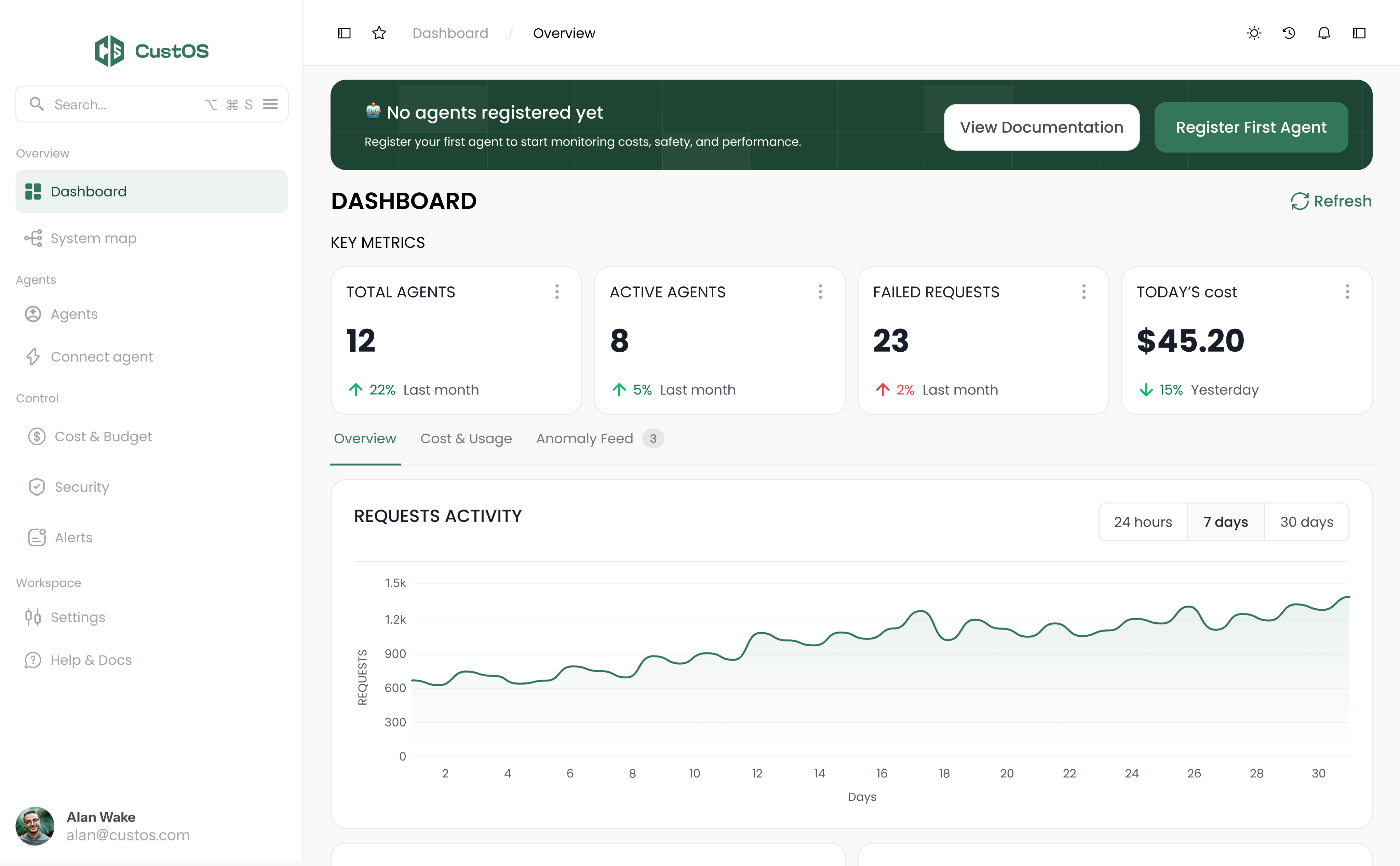 CustOS Dashboard